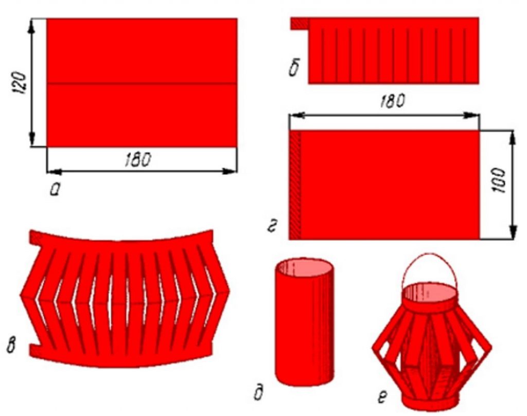 The scheme of the Chinese lantern