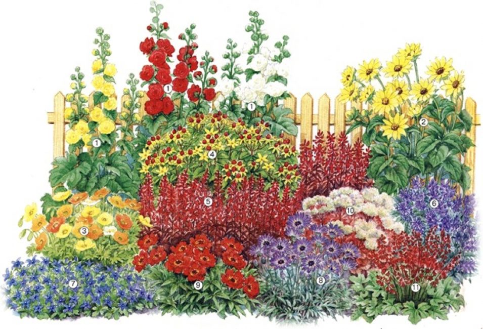 Flowerbed without hassle