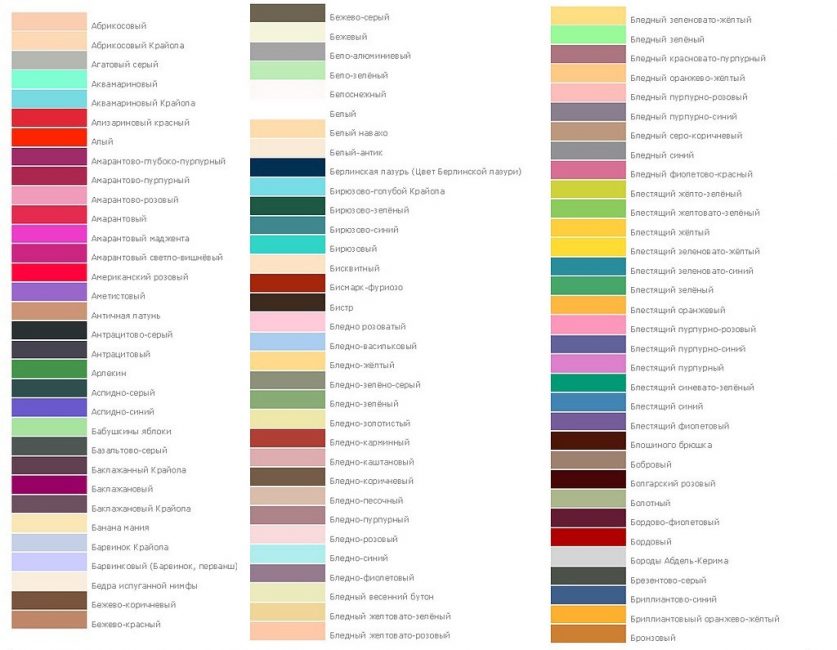 Tabela de combinações de cores no interior