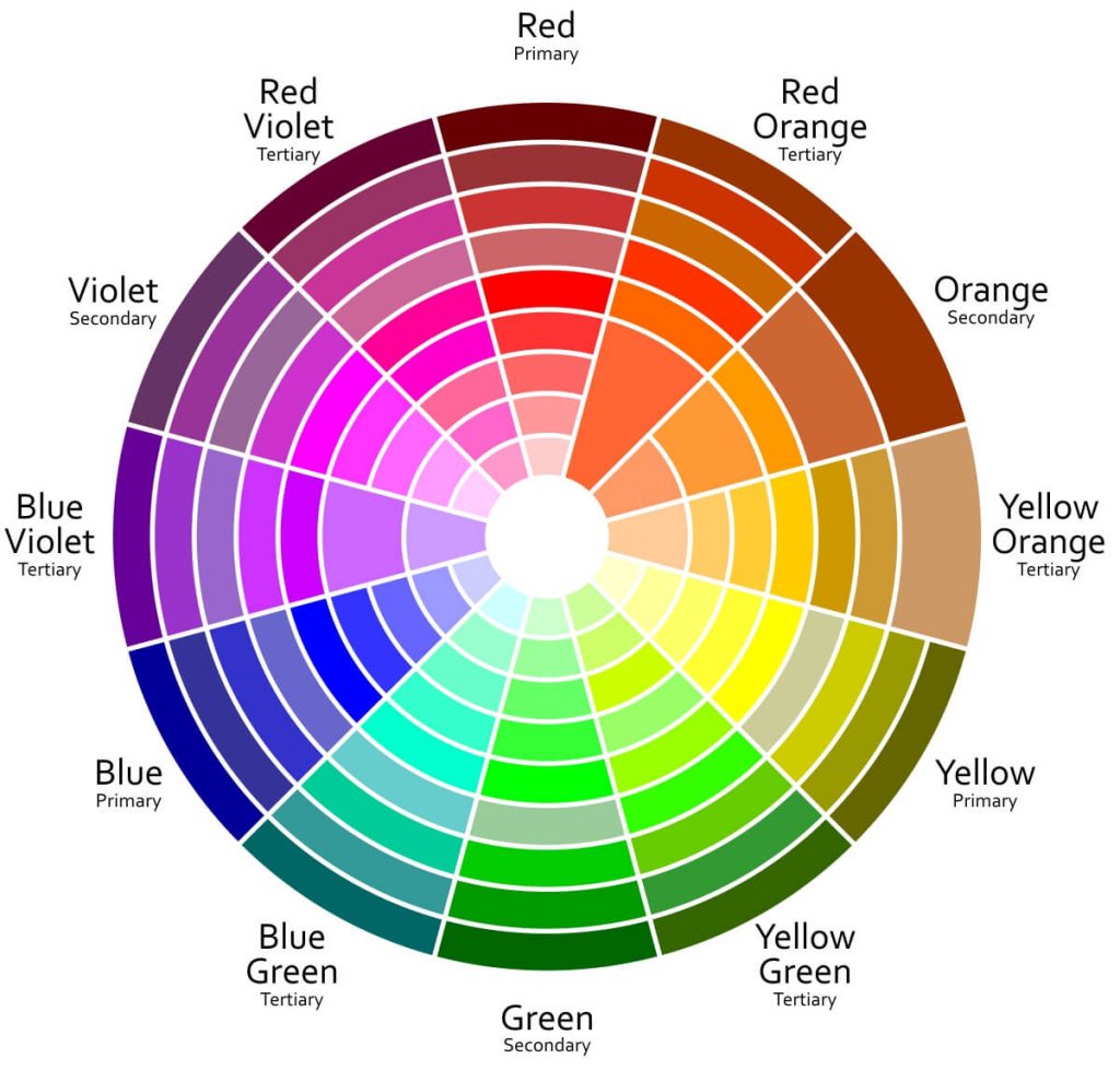 Color wheel for color matching