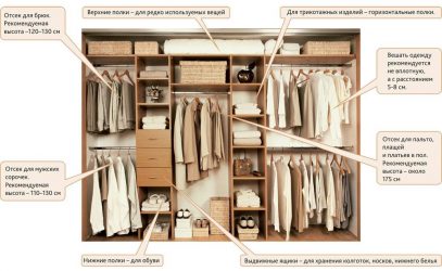 Ingebouwde kledingkast in de gang: 170+ Foto's van ontwerp en ideeën. Leren hoe de ruimte te organiseren